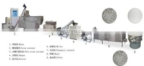 Genyond High-quality Panko Bread Crumbs Machines photo-2