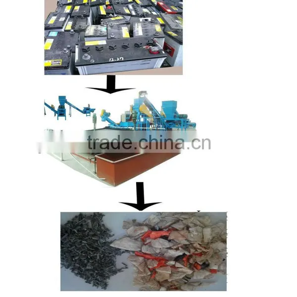 Battery Recycling Plant photo-2
