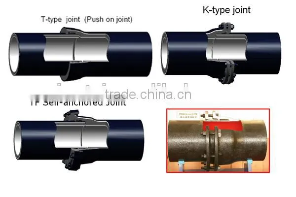 K-type Joint photo-4