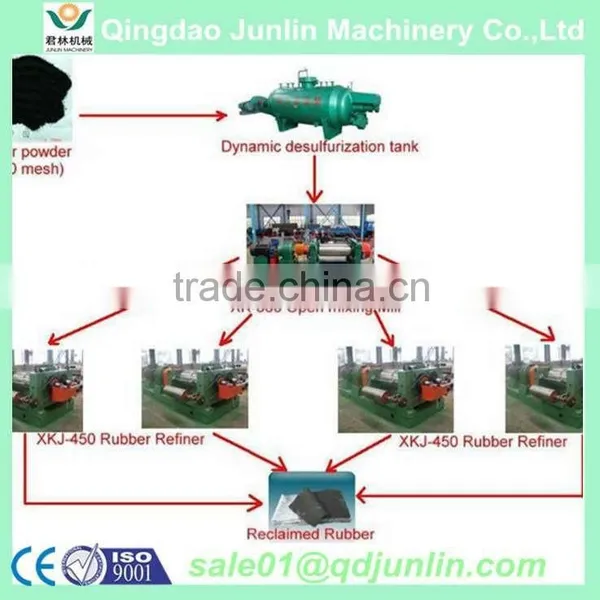 Recycling Wast Tire/Used Tire Recycling Machine