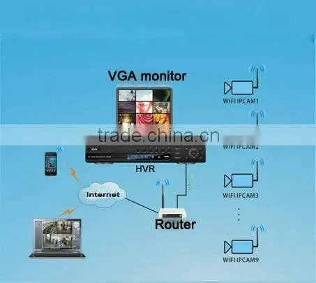 9 Channel Hybrid Video Recorder Home IP camera manage center