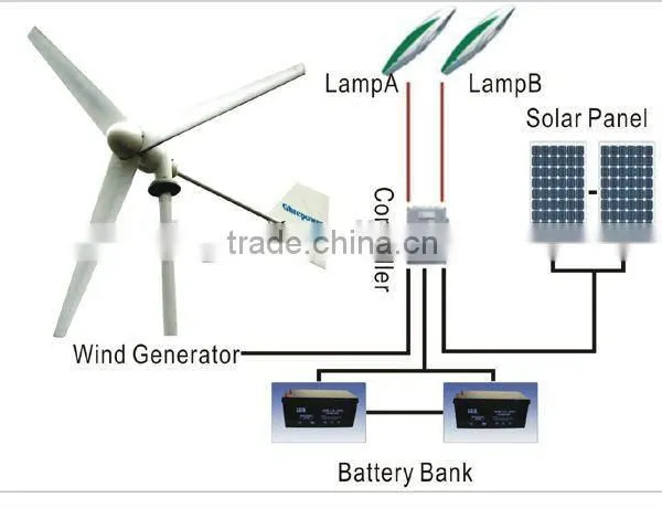Wind / Solar Hybrid Controller for 1 kw System photo-4