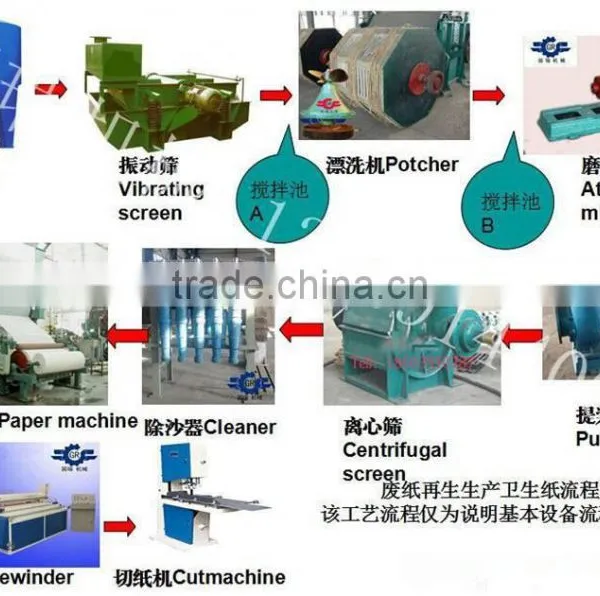 1640 Tissue Paper Making Machine photo-2