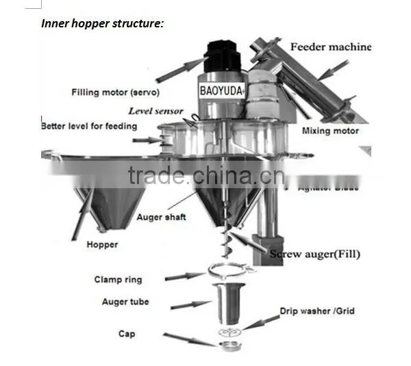 Granular Additive Auger Filling Machine photo-3