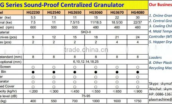New Design High Quality Trade Assurance Plastic Grinder photo-4