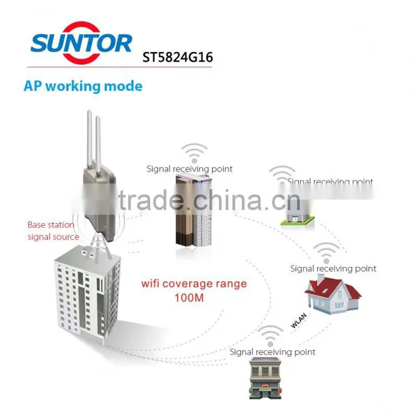 5.8ghz and 2.4ghz 2x2MIMO High-performance Wifi Outdoor Wireless Access Point Dual Band photo-4