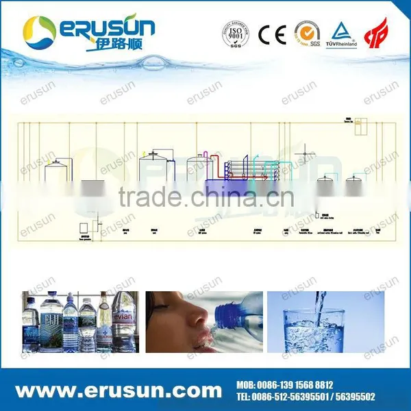 Best Quality RO Water Treatment Equipment photo-5