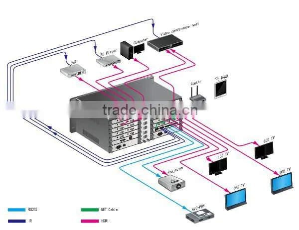 Wireless Central Controller IOS Device AV Control Smart House Controller Home Automation Integratedf AV System photo-4