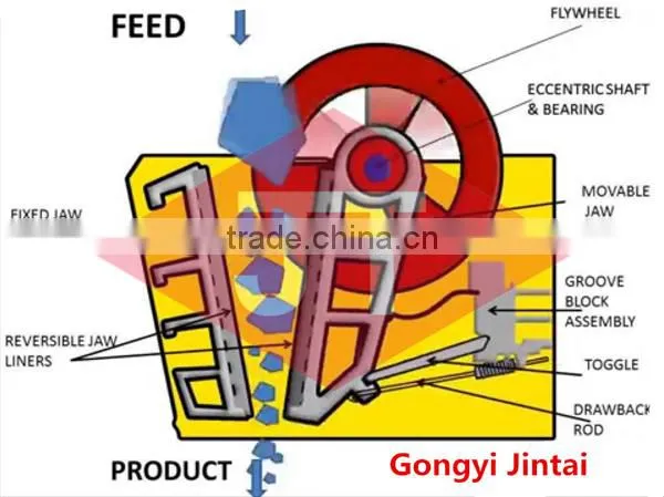 High Efficient Factory Price Stone Jaw Crusher Machine photo-4