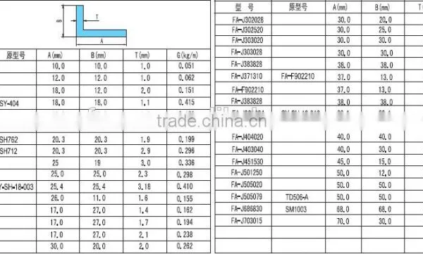 Square Shape L Aluminum Extrusion,L Aluminum Tube photo-6