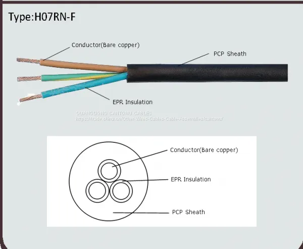 Flexible Multi-core Cable(rubber Sheath) photo-3