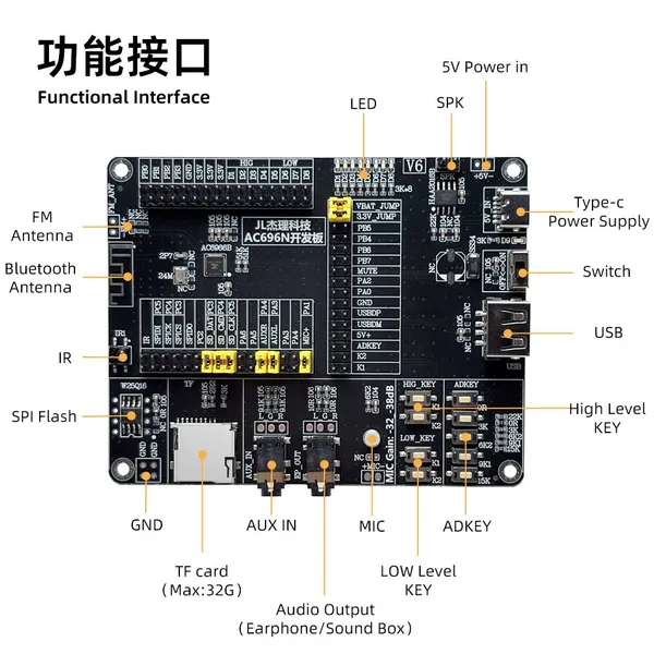 JL AC6966B AC6965E AC6969D Development Board Kit Open Source SDK Schematic Debug Tool Core Board AC696 Bluetooth SoC Evaluation Test Board for Speaker photo-2