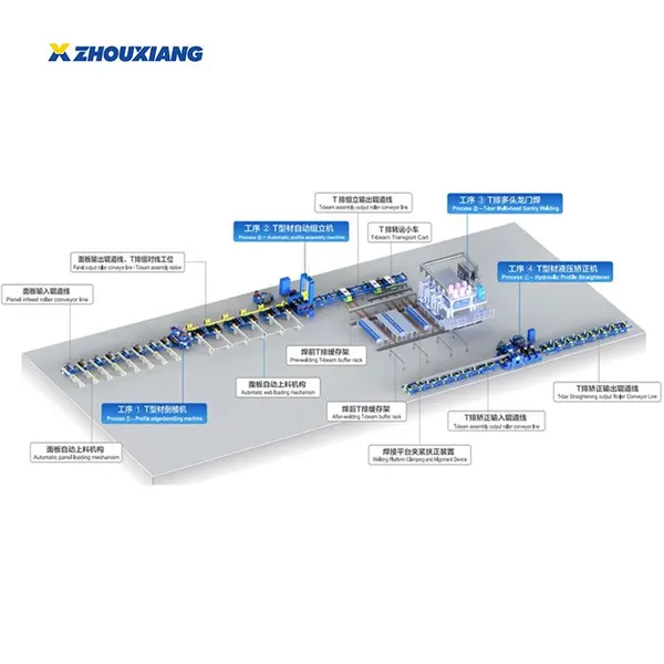 Shipbuilding T-Bar Production Line