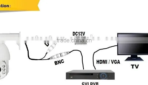 HD CVI PTZ Camera 2.0MP Sony CMOS Sensor IR 27X Zoom 1080P IP66 CCTV Camera photo-6