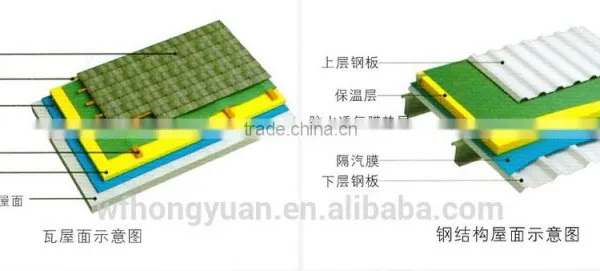 Hongyuan Breathable Waterproofing Membrane as Roofing Underlayment photo-2