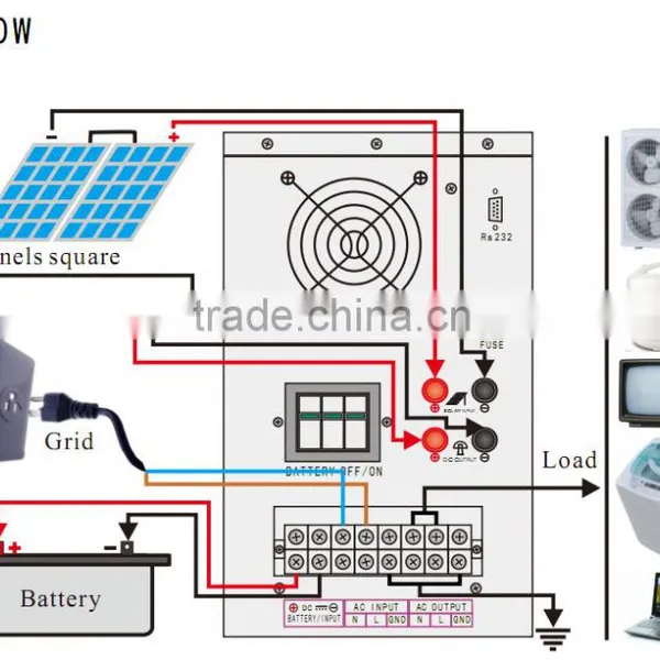 Hot Sale 350w-6kw Solar Power Pure Sine Wave Inverter With Built-in Controller/Home Inverter photo-4