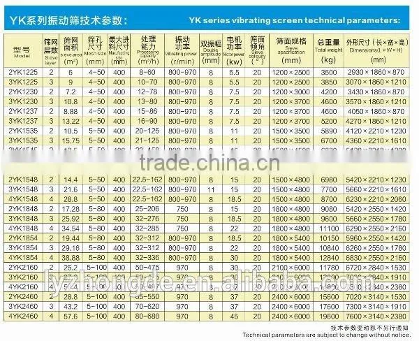 Series of Ores Dressing Vibrating Screen photo-4
