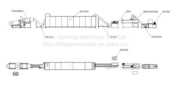 Puff Snacks Extruder photo-3