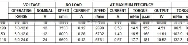 High Quality 540 12v 500w 12v dc Electric Motor Bicycle 250w dc Electric Motor 12v dc Electric Motor 48v photo-6