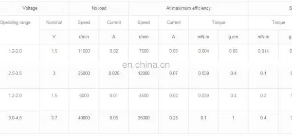6mm 0608 Low Voltage Low Noise dc Motor photo-3