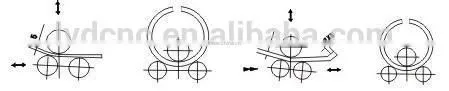 W11S-20/2500mm 3 Rollers Plate Bending Machine Steel Plate Rolling Machine photo-2