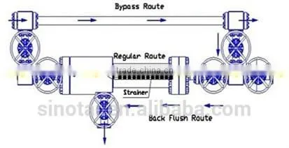 Oilfield Filtering system for filter and recycle fracturing sand