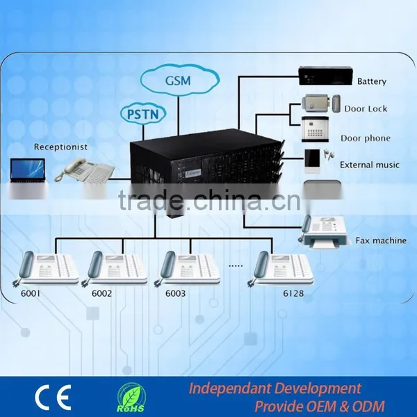 PABX System Telephone System TP16128 Hotel Pbx photo-4