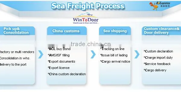 Door Delivery Service From China to Las Vegas USA photo-3