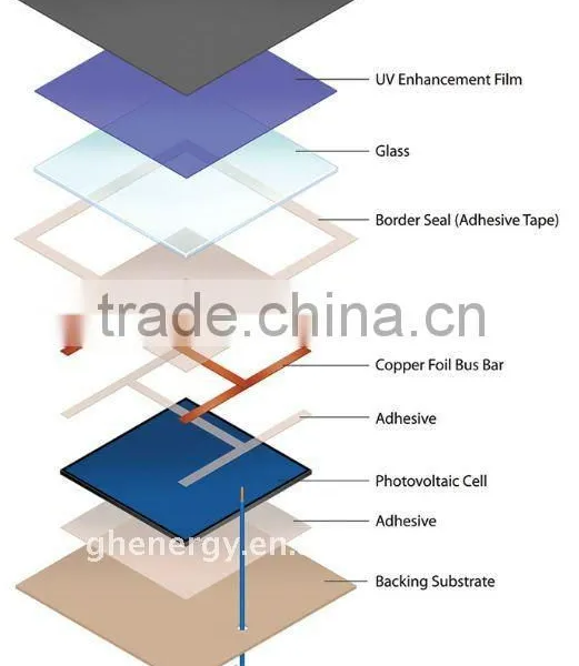 High Efficiency Solar Cells 4w 0.5v Cut Solar Cells photo-2