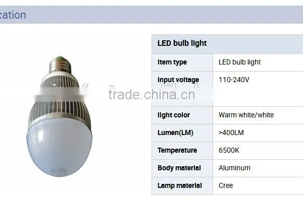 Smart Led Light Bulb With 35000 Working Hours and 3 Years Warranty , Very Competitive photo-2