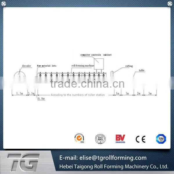 Roll Shutter Door Roll Forming Machine/roller Shutter/rolling Slats Machine photo-3