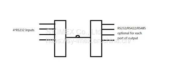 RS232/RS422/RS485 Over Fiber Transceiver; Data Converter, Specially for Broadcasting photo-3