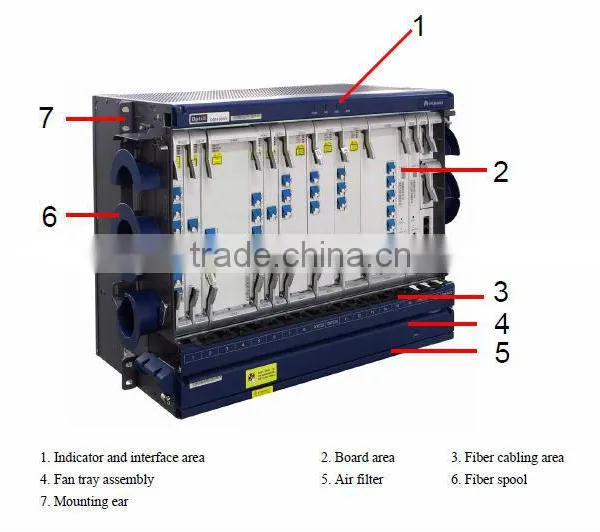 Huawei OSN 6800 Wavelength Division Multiplexing