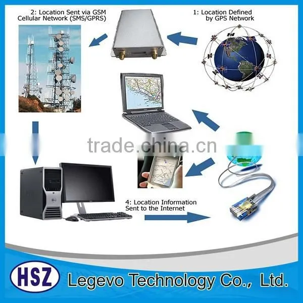12 v Car Alarm System Vehicle Tracking System Sms Gprs Gps Tracker for Fleet Management photo-6
