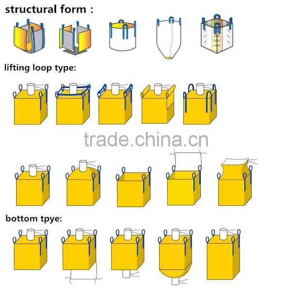 1000 kg U PannelForm Stabilized Bag, Ventilated Bag,jumbo Bag for Sale Supplier's Choice photo-5