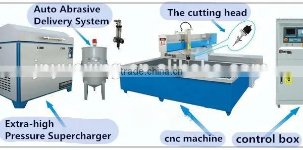 High Quality Water Jet Glass Stone Steel Cutting Machine Used/new