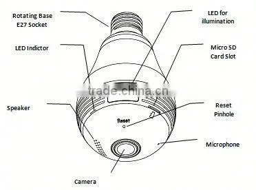 WiFi Fisheye Cloud Smart Bulb 360 Degree Rotation Cctv Cameras With Two-way Audio and 128G Recording Feature photo-2