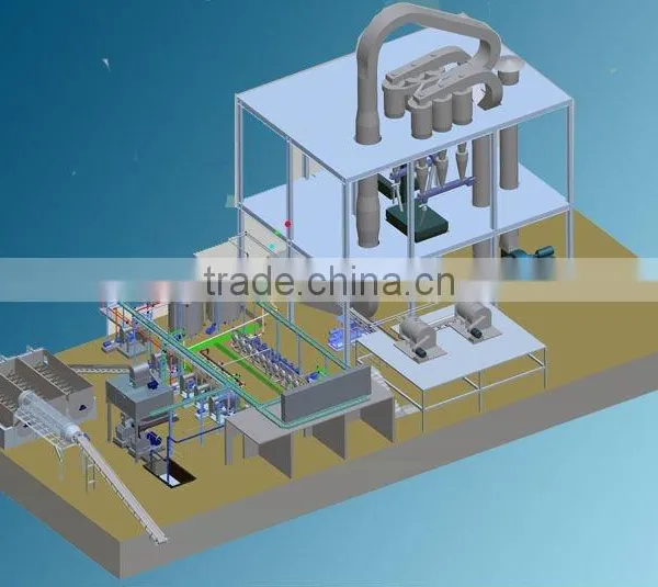 Potato Starch Equipment Factory
