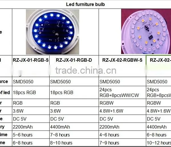 Battery Powered Led Light photo-6
