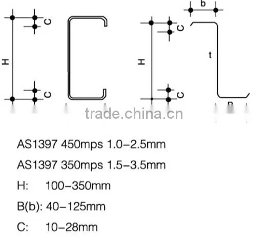 Galvanized Steel z Profile Purlin From Shanghai