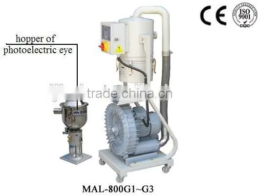 CE Full Automatic Vacuum Plastic Hopper Loader MAL800G photo-2