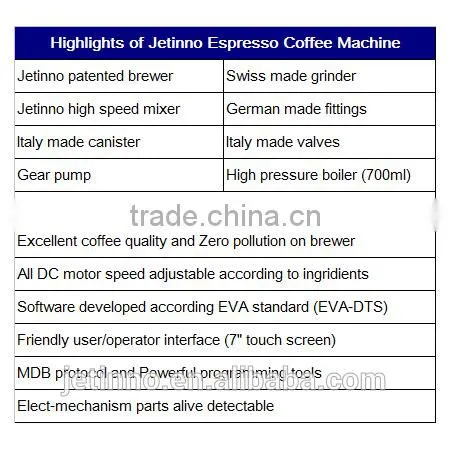 ES3C Table Top Espresso Coffee Machine Quality Choice photo-4