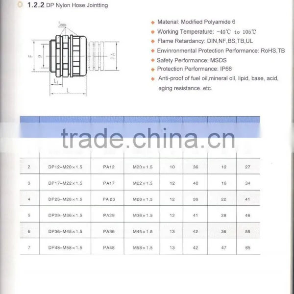 Metal Cable Gland JDA17-32 photo-5