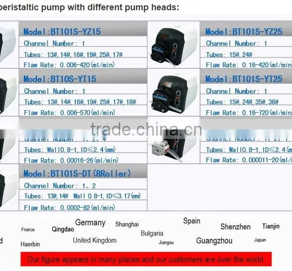 KBT101S/KDG10-4(10 Rollers) Peristaltic Pumps Filling Pump/Lower Price Peristaltic Hose Pump/easy Load Pump photo-3