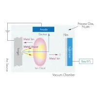 Multi Arc Ion Vacuum Coating Machine for Alloy Wheels photo-2