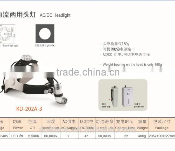 Medical Dental Headlight Surgical Instruments photo-5