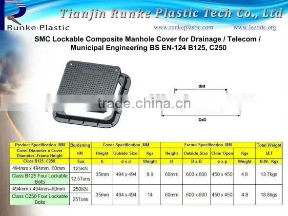 SMC Square Manhole Cover