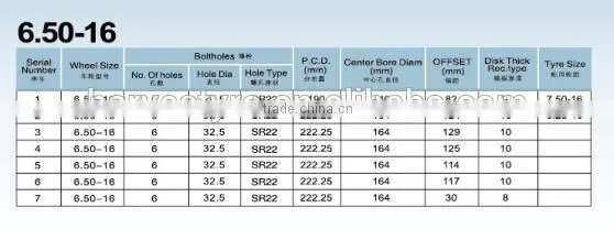 6.50-16 TUBE STEEL WHEEL photo-2