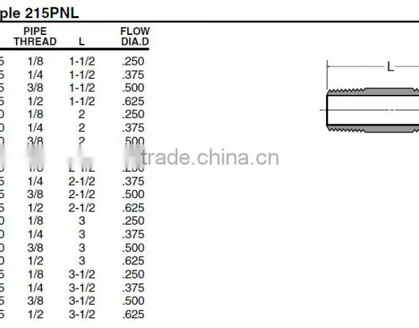 PF215L Long Nipple,Pipe Fitting,Brass Fitting, Control Valve photo-4
