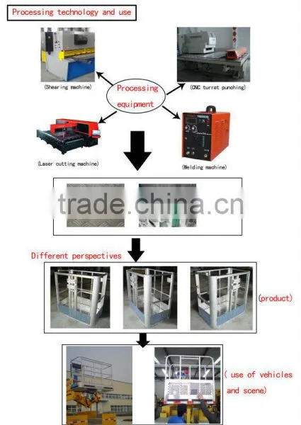 Working Basket for Crane Aerial Work Platform Crane photo-5